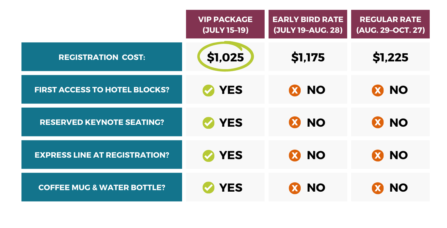 2024 VIP Package chart