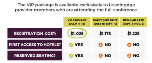 AM25 VIP Package Chart 2