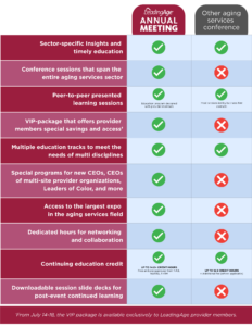 AM25 Conference Comparison AM25 Conference Comparison
